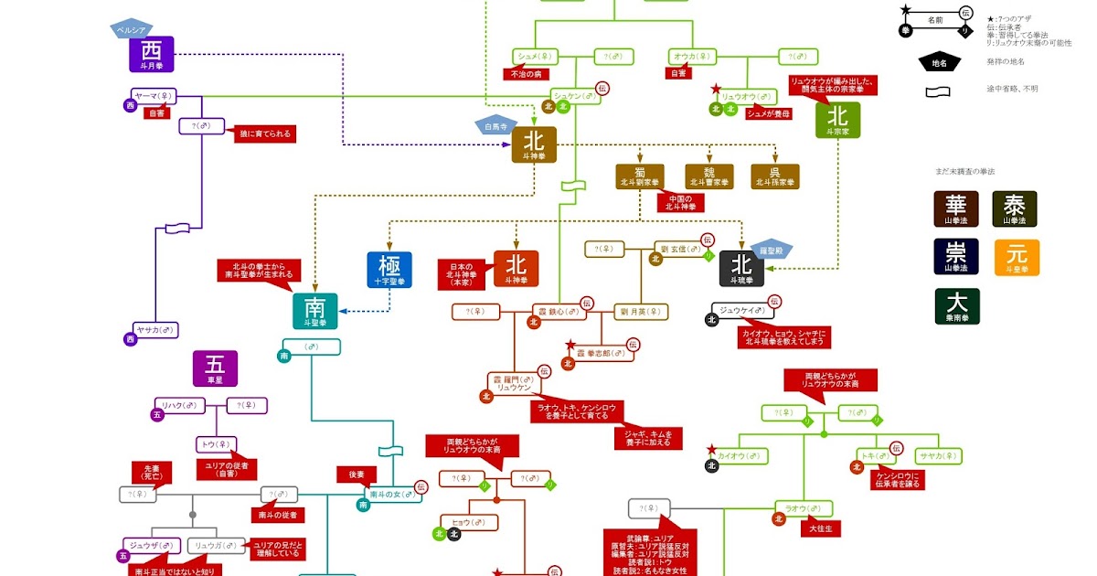 北斗の拳 プレミアムバンク 全3種 パチスロ パチスロ北斗の拳
